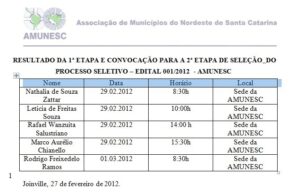 Read more about the article AMUNESC publica resultado da primeira etapa e convoca candidatos para a segunda etapa do Processo Seletivo  do Edital 001/2012.