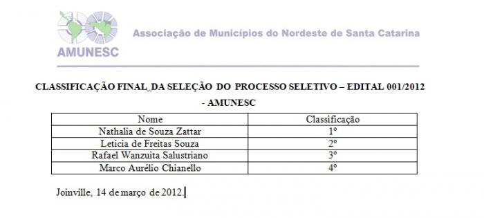 Read more about the article CLASSIFICAÇÃO FINAL  DA SELEÇÃO  DO  PROCESSO SELETIVO