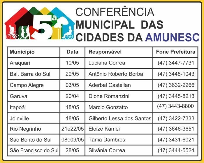 You are currently viewing Veja as datas da 5ª Conferência Municipal das Cidades da AMUNESC